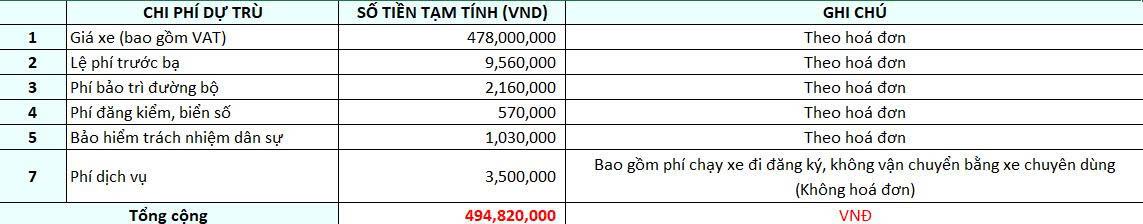 Chi phí lăn bánh Tera 350