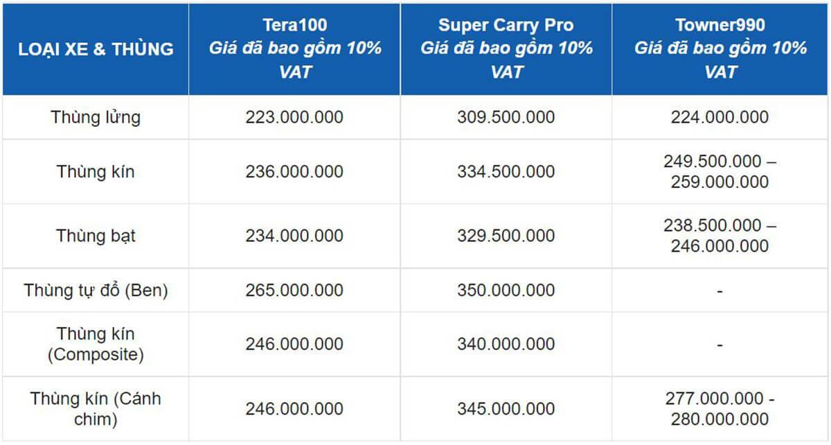 5Bang-gia-Tera-100-daehan-6